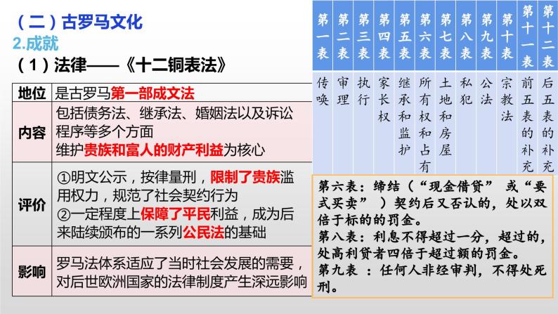 部编版高二历史选必三第二单元第四课 欧洲文化的形成PPT课件（含视频）07