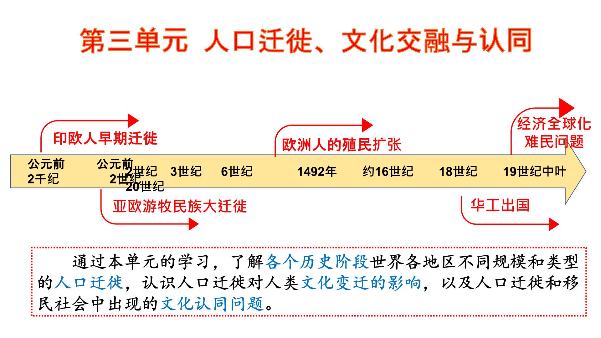 高中历史人教统编版选择性必修3 文化交流与传播第6课 古代人类的迁徙和区域文化的形成背景图ppt课件