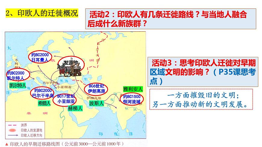 部編版高二歷史選必三第三單元第六課 古代人類的遷徙和區(qū)域文化的形成PPT課件（含視頻）第5頁(yè)