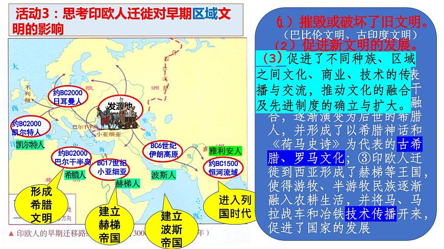 部編版高二歷史選必三第三單元第六課 古代人類的遷徙和區(qū)域文化的形成PPT課件（含視頻）第6頁(yè)