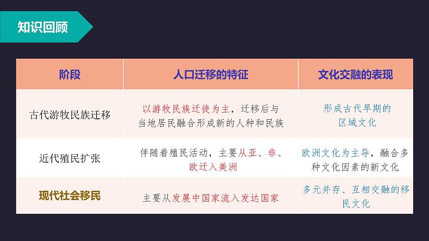 部編版高二歷史選必三第三單元第八課 現(xiàn)代社會的移民和多元文化PPT課件（含視頻）第1頁