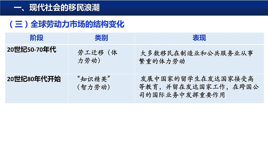 部編版高二歷史選必三第三單元第八課 現(xiàn)代社會的移民和多元文化PPT課件（含視頻）第6頁
