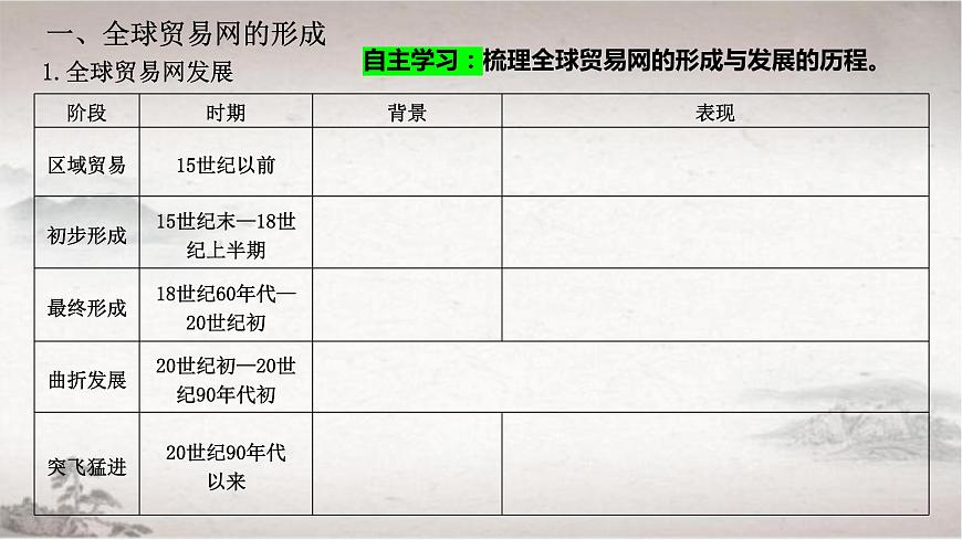 部編版高二歷史選必三第四單元第十課 近代以來的世界貿(mào)易與文化交流的擴展PPT課件（含視頻）第5頁