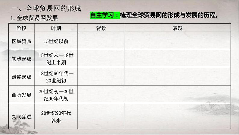 部编版高二历史选必三第四单元第十课 近代以来的世界贸易与文化交流的扩展PPT课件(含视频)05