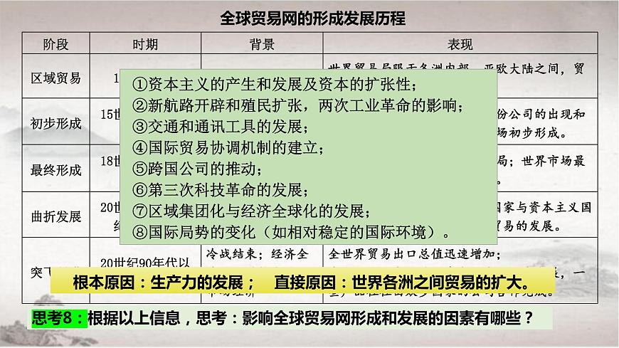 部編版高二歷史選必三第四單元第十課 近代以來的世界貿(mào)易與文化交流的擴展PPT課件（含視頻）第6頁
