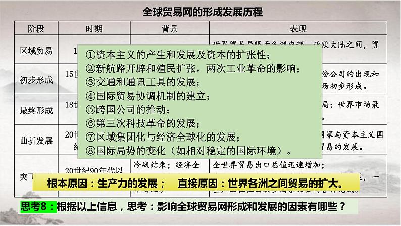 部编版高二历史选必三第四单元第十课 近代以来的世界贸易与文化交流的扩展PPT课件(含视频)06