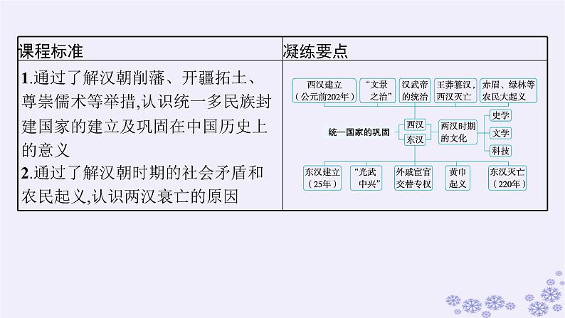 备战2025届高考历史一轮总复习第1单元从中华文明起源到秦汉统一多民族封建国家的建立与巩固第4讲西汉与东汉__统一多民族封建国家的巩固课件03