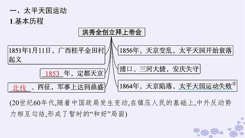 备战2025届高考历史一轮总复习第5单元晚清时期的内忧外患与救亡图存第15讲国家出路的探索与列强侵略的加剧课件第5页