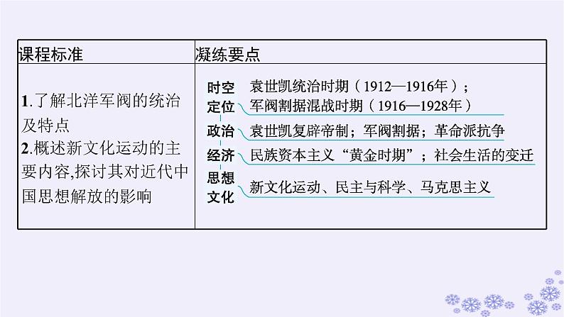备战2025届高考历史一轮总复习第6单元辛亥革命与中华民国的建立第18讲北洋军阀统治时期的政治经济和文化课件第3页