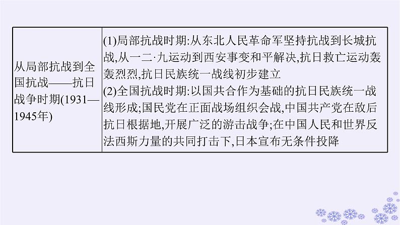 备战2025届高考历史一轮总复习第7单元中国共产党成立与新民主主义革命的探索和胜利第19讲五四运动与中国共产党的诞生课件第5页