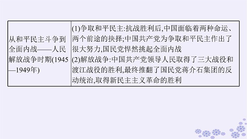 备战2025届高考历史一轮总复习第7单元中国共产党成立与新民主主义革命的探索和胜利第19讲五四运动与中国共产党的诞生课件第6页