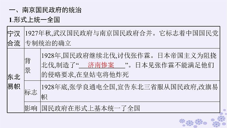 备战2025届高考历史一轮总复习第7单元中国共产党成立与新民主主义革命的探索和胜利第20讲南京国民政府的统治和中国共产党开辟革命新道路课件第5页