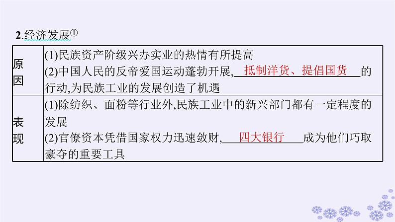 备战2025届高考历史一轮总复习第7单元中国共产党成立与新民主主义革命的探索和胜利第20讲南京国民政府的统治和中国共产党开辟革命新道路课件第6页