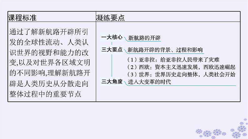 备战2025届高考历史一轮总复习第10单元走向整体的世界和资本主义制度的确立第29讲走向整体的世界课件05