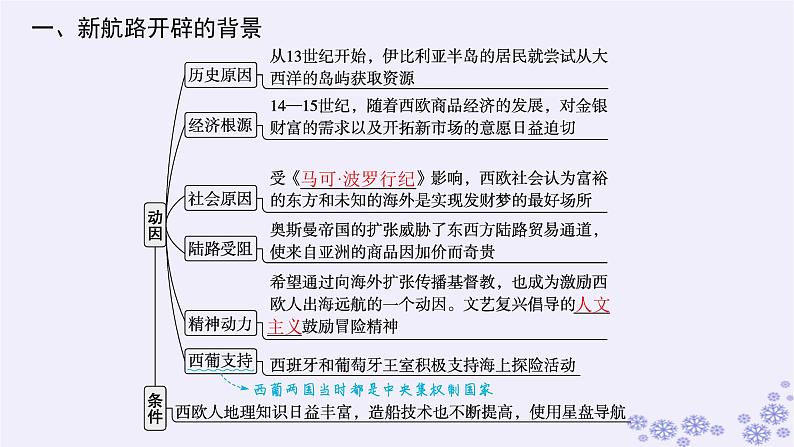 备战2025届高考历史一轮总复习第10单元走向整体的世界和资本主义制度的确立第29讲走向整体的世界课件07