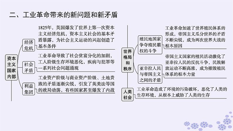 备战2025届高考历史一轮总复习第11单元工业革命与马克思主义的诞生及世界殖民体系的形成单元培优主题课11资本主义统治下的世界课件05