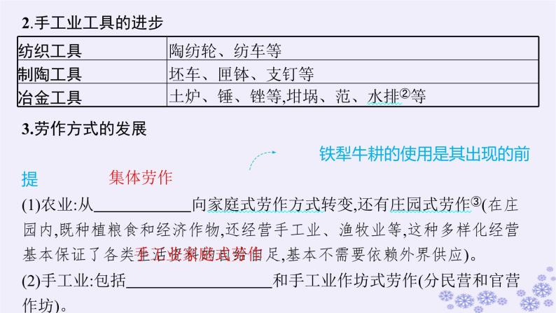 备战2025届高考历史一轮总复习第17单元食物生产工具与劳作方式第53讲生产工具与劳作方式课件06