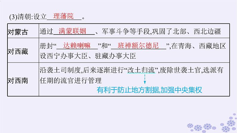备战2025届高考历史一轮总复习第15单元法律教化与民族关系国家关系第47讲中国的民族关系与对外交往课件第8页