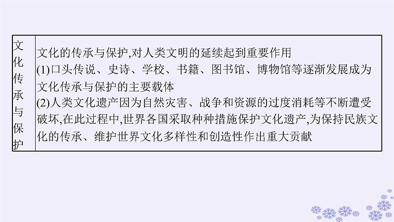 备战2025届高考历史一轮总复习第21单元文化的交流与传承第60讲人口迁徙文化交融与认同课件05