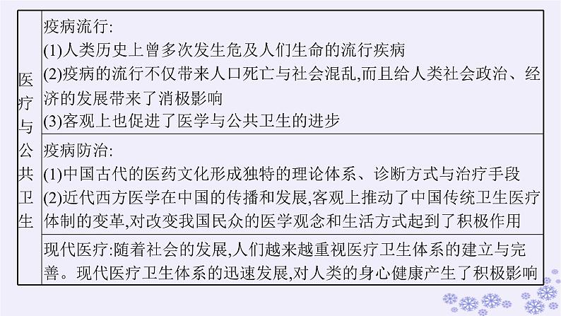 备战2025届高考历史一轮总复习第19单元交通医疗与公共卫生第56讲交通与社会变迁课件06