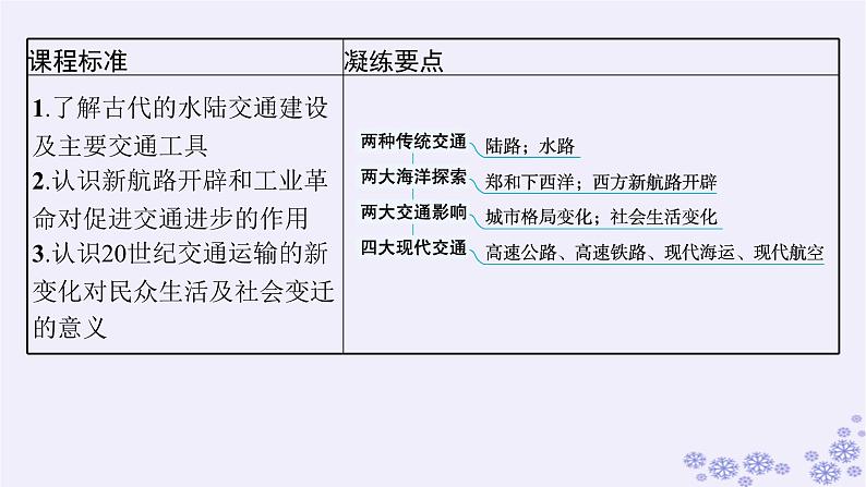 备战2025届高考历史一轮总复习第19单元交通医疗与公共卫生第56讲交通与社会变迁课件08