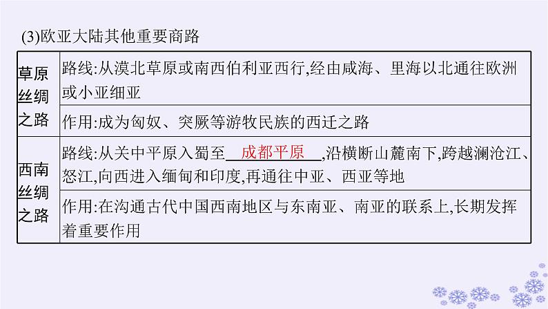 备战2025届高考历史一轮总复习第21单元文化的交流与传承第61讲商路贸易与文化交流课件06