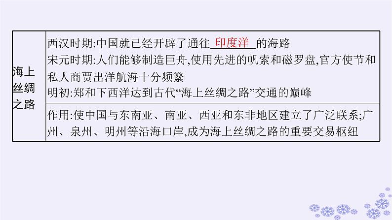 备战2025届高考历史一轮总复习第21单元文化的交流与传承第61讲商路贸易与文化交流课件07