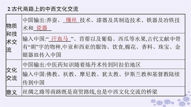 备战2025届高考历史一轮总复习第21单元文化的交流与传承第61讲商路贸易与文化交流课件08