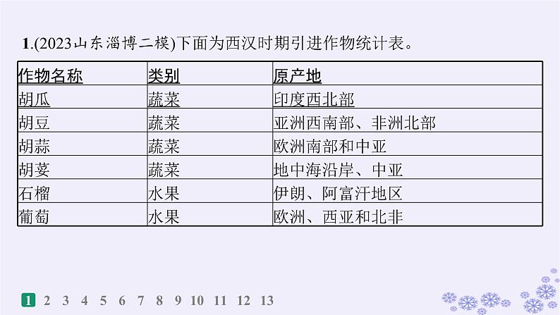 备战2025届高考历史一轮总复习第21单元文化的交流与传承课时练第61讲商路贸易与文化交流课件第2页