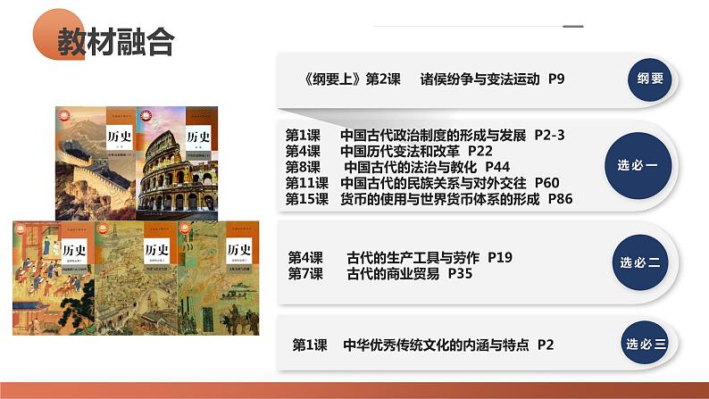第02讲 诸侯纷争与变法运动(课件)-2024年高考历史一轮复习课件(新教材新高考)第4页