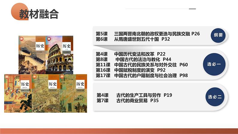 第04讲 从三国两晋南北朝到五代十国的政权更迭与民族交融(课件)-2024年高考历史一轮复习课件(新教材新高考)第4页