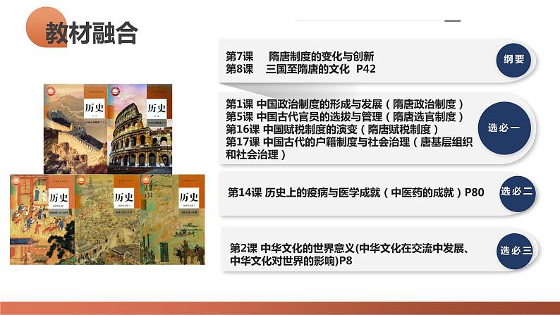 第05讲 三国至隋唐的制度创新与文化发展(课件)-2024年高考历史一轮复习课件(新教材新高考)第4页