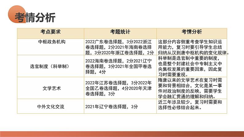 第05讲 三国至隋唐的制度创新与文化发展(课件)-2024年高考历史一轮复习课件(新教材新高考)第5页