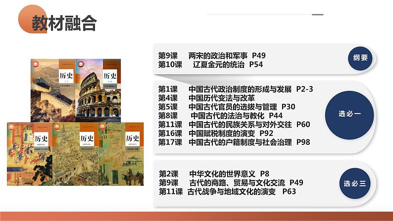 第06讲 两宋的政治和军事及辽夏金元的统治(课件)-2024年高考历史一轮复习课件(新教材新高考)04