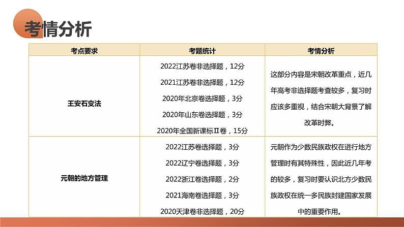 第06讲 两宋的政治和军事及辽夏金元的统治(课件)-2024年高考历史一轮复习课件(新教材新高考)05