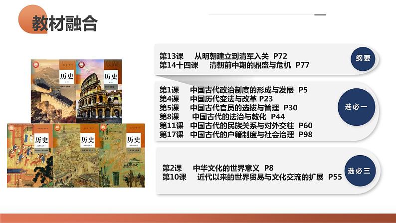 第08讲 从明朝建立到清军入关和清朝前中期的鼎盛与危机(课件)-2024年高考历史一轮复习课件(新教材新高考)02