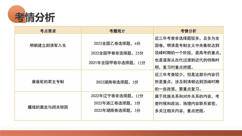 第08讲 从明朝建立到清军入关和清朝前中期的鼎盛与危机(课件)-2024年高考历史一轮复习课件(新教材新高考)03