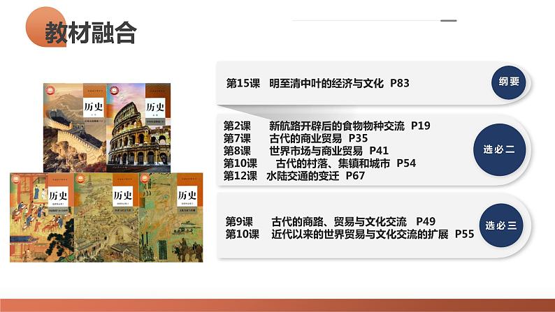 第09讲 明至清中叶的经济与文化(课件)-2024年高考历史一轮复习课件(新教材新高考)04