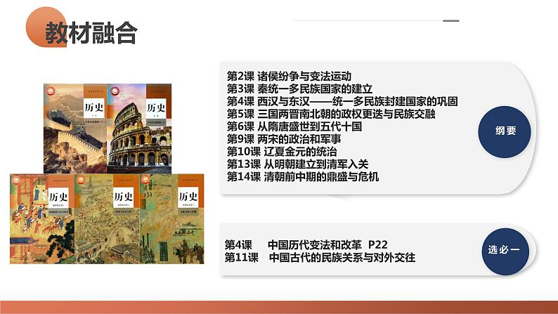 第10讲 中国古代的变法改革民族关系与对外交往(课件)-2024年高考历史一轮复习课件(新教材新高考)04