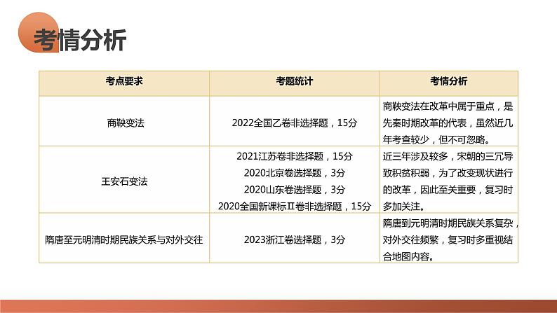 第10讲 中国古代的变法改革民族关系与对外交往(课件)-2024年高考历史一轮复习课件(新教材新高考)05