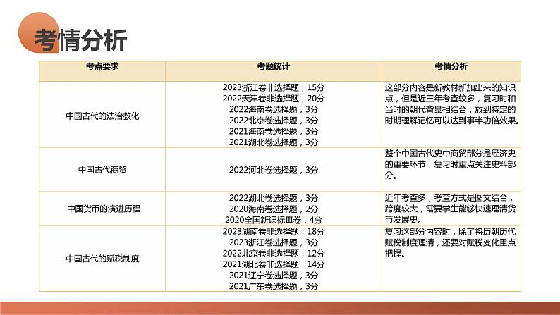 第11讲 中国古代的法治教化、商业贸易及货币与赋税制度(课件)-2024年高考历史一轮复习课件(新教材新高考)05