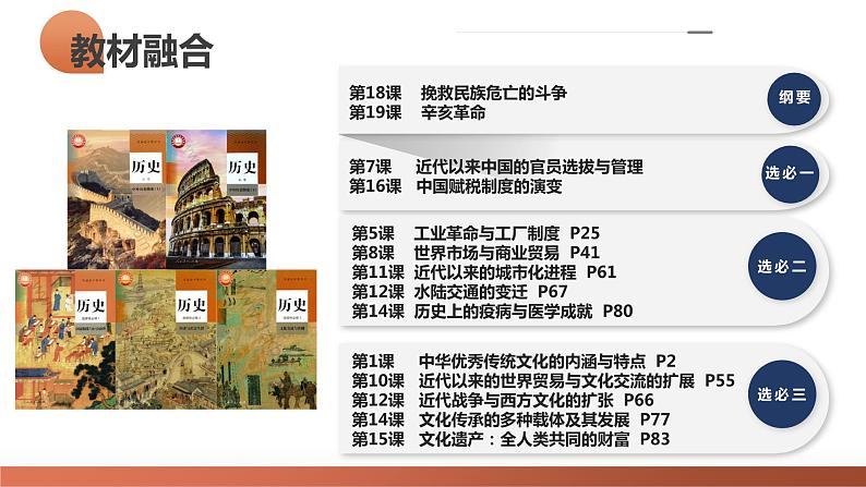 第16讲 戊戌维新运动与辛亥革命(课件)-2024年高考历史一轮复习课件(新教材新高考)04