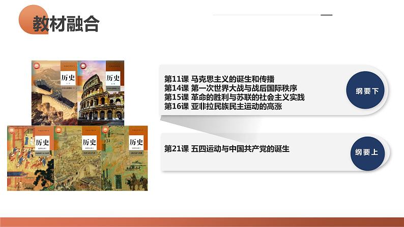 第18讲 五四运动与中国共产党的诞生(课件)-2024年高考历史一轮复习课件(新教材新高考)第4页