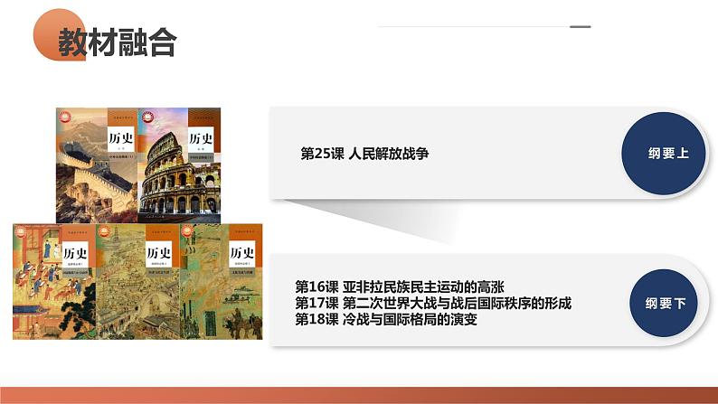 第21讲 人民解放战争(课件)-2024年高考历史一轮复习课件(新教材新高考)04
