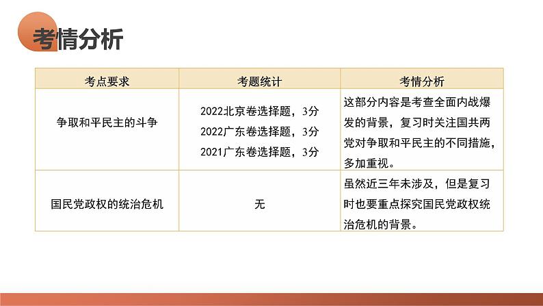 第21讲 人民解放战争(课件)-2024年高考历史一轮复习课件(新教材新高考)05