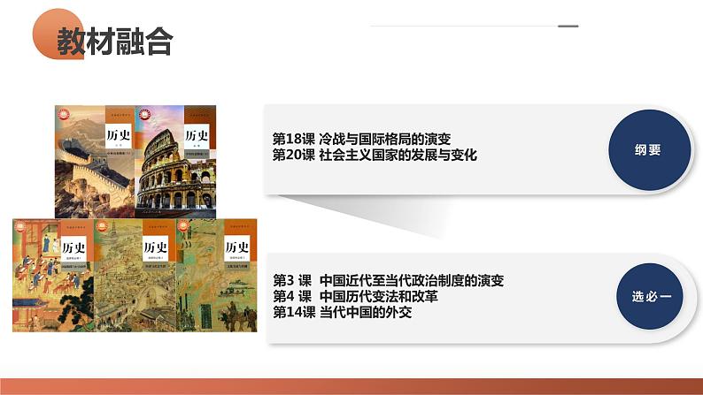 第22讲 中华人民共和国成立和向社会主义的过渡(课件)-2024年高考历史一轮复习课件(新教材新高考)第4页