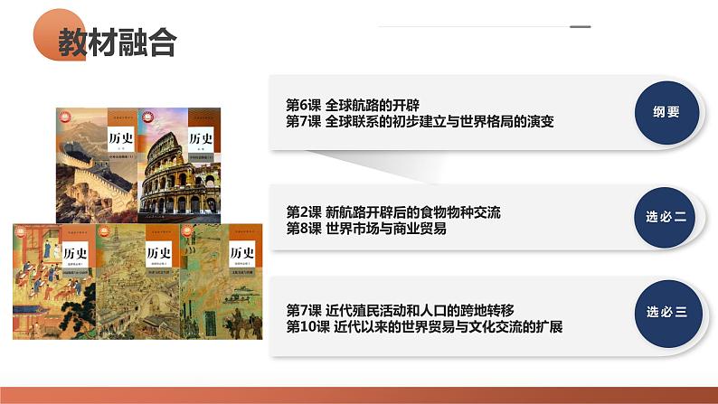 第30讲 走向整体的世界(课件)-2024年高考历史一轮复习课件(新教材新高考)04