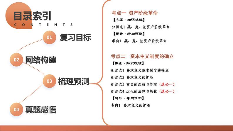 第32讲 资产阶级革命与资本主义制度的确立(课件)-2024年高考历史一轮复习课件(新教材新高考)第6页