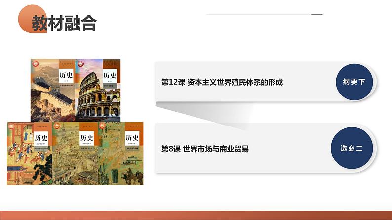 第34讲 资本主义世界殖民体系和世界市场的形成(课件)-2024年高考历史一轮复习课件(新教材新高考)04
