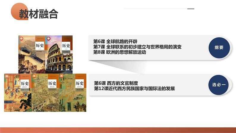 第35讲 近代西方的民族国家、文官制度与国际法(课件)-2024年高考历史一轮复习课件(新教材新高考)第4页